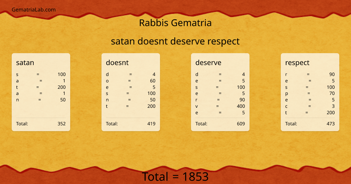 satan doesnt deserve respect in rabbis Gematria